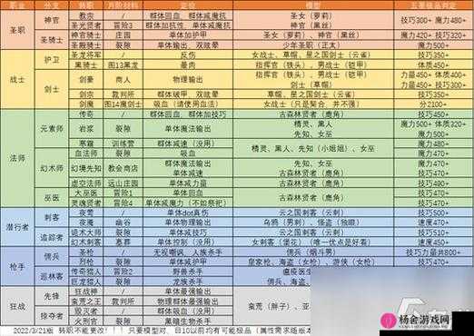 地下城堡2图19莱姆米里斯高效打法策略与技巧全面分享