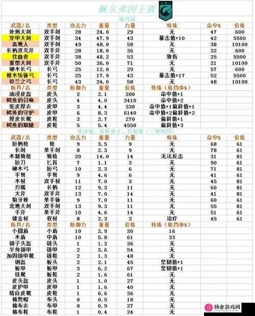 诸神皇冠百年骑士团勇士节，高效骑士通关阵容搭配与策略分享