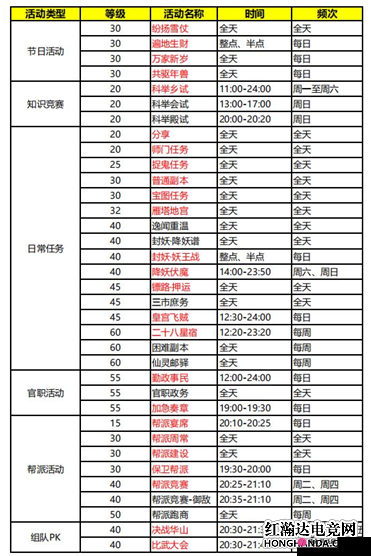 梦幻西游三维版5人固定队最优配置攻略，团本组队活动高效通关策略